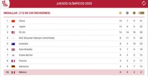 As&iacute; va el medallero ol&iacute;mpico de Tokio 2020