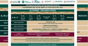 Por orden alfabético y solo en tres sedes aplicarán segunda dosis en Altamira