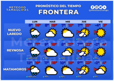 Hasta -3 grados en Navidad en Tamaulipas