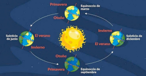 Primavera meteorol&oacute;gica llega a Tamaulipas