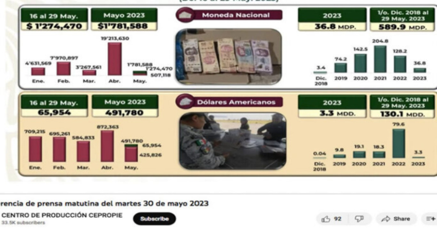 YouTube suspende cuenta que transmite las mañaneras de AMLO