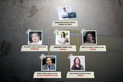 Círculo cercano a Cabeza de Vaca podría testificar en su contra