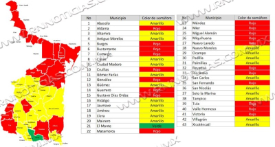 En actualizaci&oacute;n del Sem&aacute;foro del Agua, 20 municipios se mantendr&aacute;n en rojo
