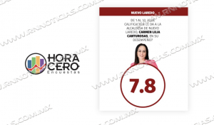 ES CARMEN LILIA CANTUROSAS ALCALDESA MEJOR EVALUADA DE TAMAULIPAS